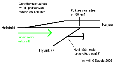 Ratakaavio